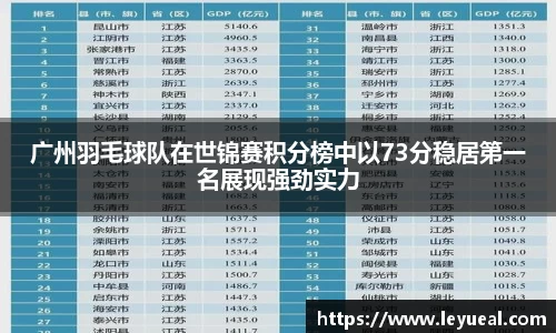 广州羽毛球队在世锦赛积分榜中以73分稳居第一名展现强劲实力